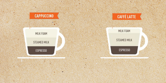 5 cách pha cà phê ngon được áp dụng nhiều nhất