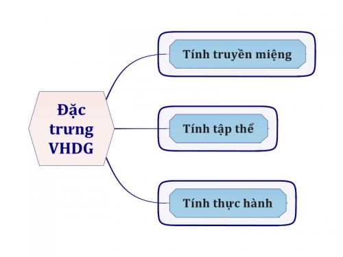 Top 5 Bài soạn Khái quát văn học dân gian Việt Nam (Ngữ Văn 10) hay nhất