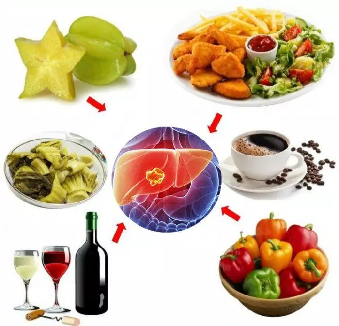 sức khỏe, dinh dưỡng, người bị gan nhiễm mỡ nên ăn những loại thực phẩm nào?